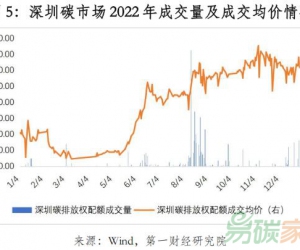 2022年中國碳市場年報